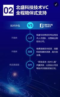 北盛科技推出技術VC服務，攜手互聯(lián)網(wǎng)IT技術合伙人共創(chuàng)未來