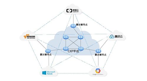 犀思云CXP2.0版本升級 網(wǎng)絡技術服務能力全面增強