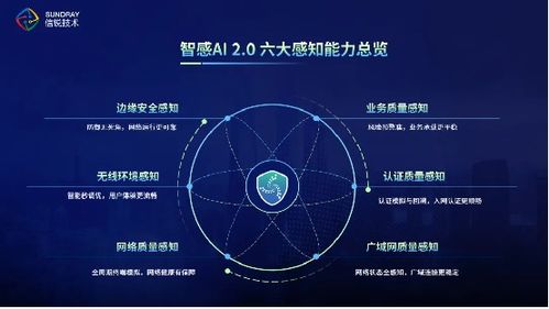 創(chuàng)新引領網(wǎng)絡新未來，信銳斬獲2023年度基礎網(wǎng)絡最佳智能產(chǎn)品獎